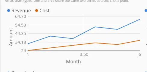 A line chart with two series on GNOME (GTK)