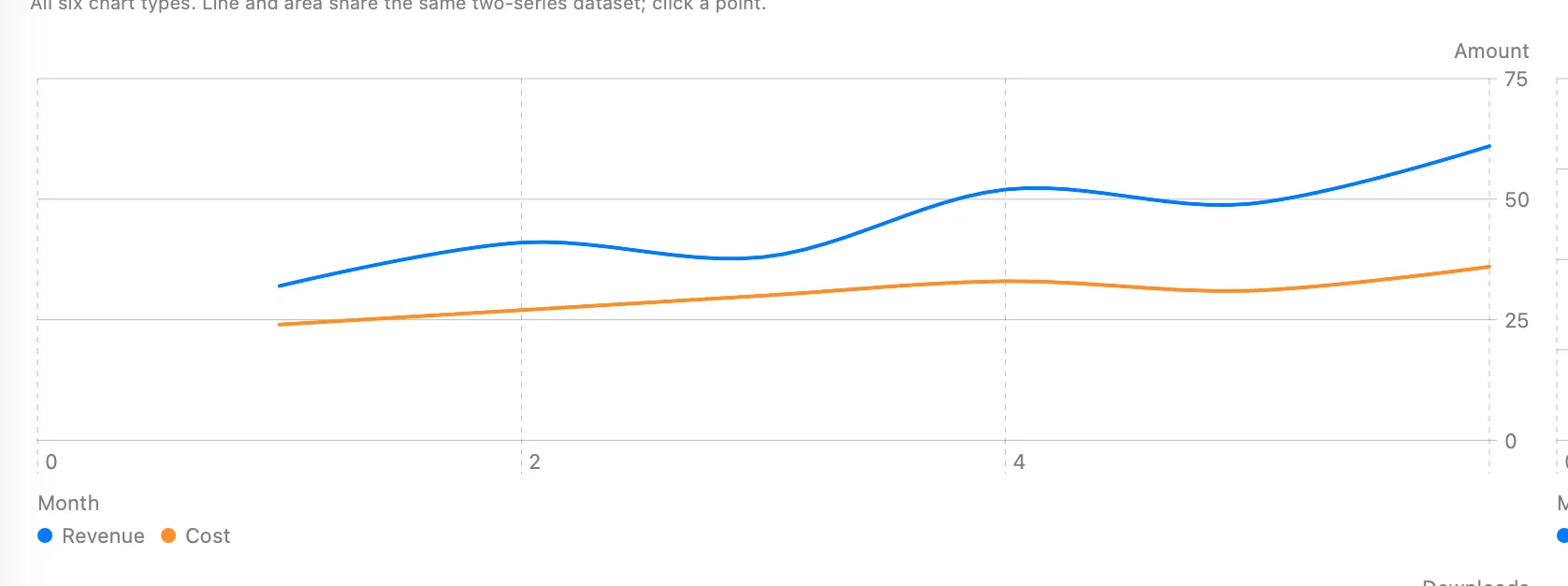 A line chart with two series on macOS (AppKit)